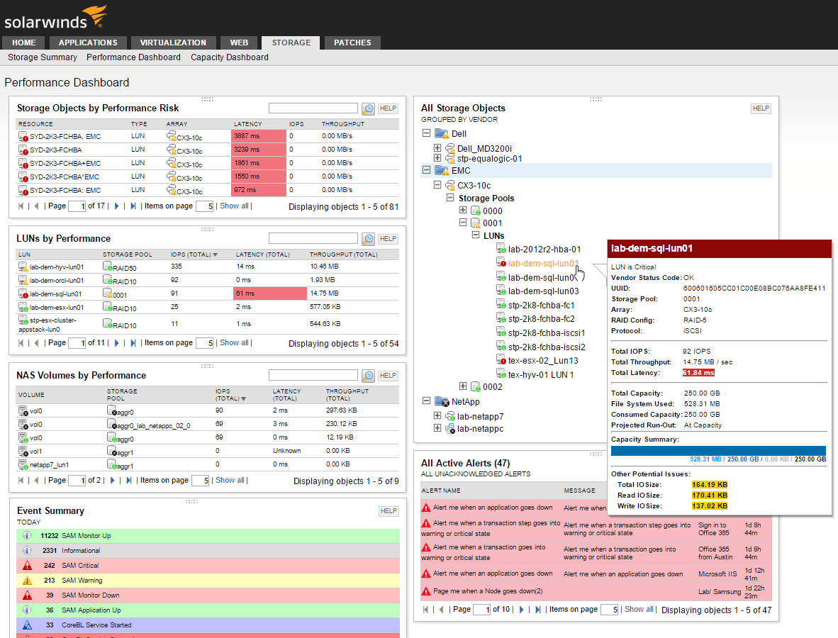 SRM Performance Dashboard.png